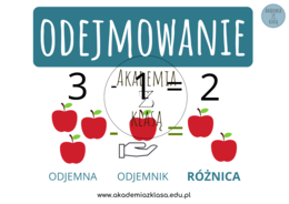 PLANSZE EDUKACYJNE - DODAWANIE, ODEJMOWANIE, MNOŻENIE, DZIELENIE