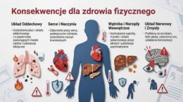 Uzależnienia – Labirynt Wyborów (gazetka szkolna / prezentacja)