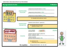 wynagrodzenie - schemat obliczeń składek ZUS i US