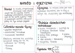 Naród i ojczyzna (sketchnotka)