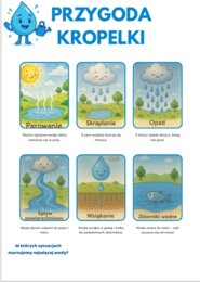 Ekologiczne plakaty edukacyjne. Chronione gatunki zwierząt/roślin, Obieg wody w przyrodzie, Segregacja śmieci, Cykl życia drzewa, Jak dbać o planetę