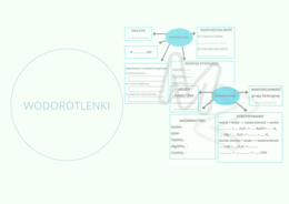 Wodorotlenki - karta pracy