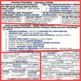 Ziemie polskie w dobie powstania Królestwa Polskiego po kongresie wiedeńskim (komplet notatek i kart pracy)