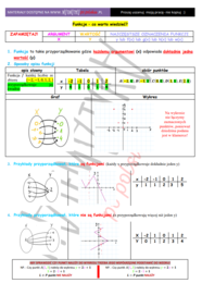 Karta pracy - funkcje - poziom podstawowy