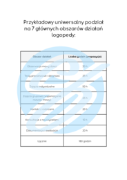 Logopeda – przykładowe wpisy do dziennika praktyk