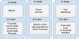 Ja mam... Kto ma? "Opowieści z Narnii"