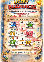 📚 Matematyczne plakaty edukacyjne – liczby niezwykłe i dni matematyczne