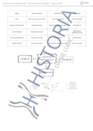Powtórzenie wiadomości - Samorząd terytorialny - mapa myśli