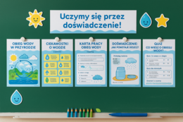 Obieg wody w przyrodzie