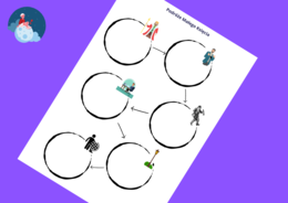 "MAŁY KSIĄŻĘ" - podróże - karta pracy