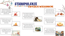 STAROPOLSKIE ZWYCZAJE WIELKANOCNE - GOTOWA GAZETKA ŚCIENNA/OZDOBA LUB PREZENTACJA - możliwość własnej aranżacji