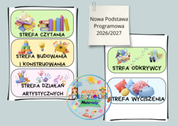 Strefy sali przedszkolnej - Nowa Podstawa Programowa 2026/2027