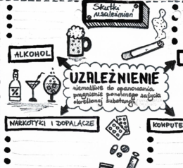 Uzależnienia (karta pracy/notatka graficzna) - klasa 4 - klasa 7