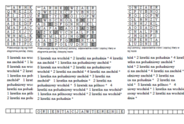 Kodowanka na lekcję przyrody "Jak orientować się w terenie"
