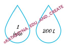 WIRTUALNA WODA – KROPLE WODY MEMORY – DZIEŃ WODY