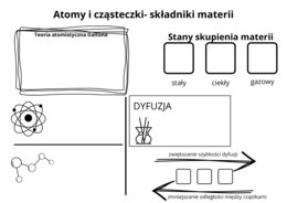 Atomy i cząsteczki - składniki materii