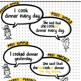 Mowa zależna w zdaniach