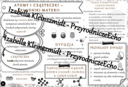 Sketchnotka - notatka „Atomy i cząsteczki” w pdf. Chemia 7, „Świat okiem chemika”.