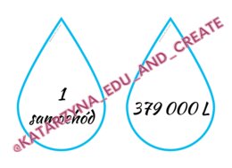 WIRTUALNA WODA – KROPLE WODY MEMORY – DZIEŃ WODY