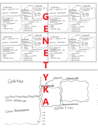 GENETYKA - WSTĘP - WKLEJKA + SZYBKA SKETCHNOTKA DO UZUPEŁNIENIA
