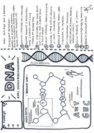 izolacja DNA