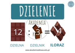 PLANSZE EDUKACYJNE - MNOŻENIE I DZIELENIE
