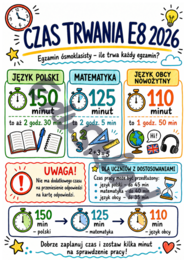 Egzamin ósmoklasisty 2026 – sketchnotki na gazetkę ścienną | 8 kolorowych plansz PNG