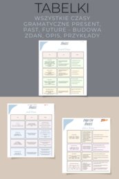 Tabelka z opisem wszystkich czasów w języku angielskim, opis czasów, budowa zdań i przykłady ALL TENSES pomoc naukowa