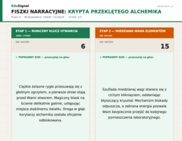 Na zakończenie roku: Escape Room — Krypta Przeklętego Alchemika | Równania liniowe | Klasa 6