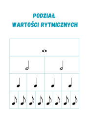 Podział wartości rytmicznych. Duża czcionka. Cała nuta, półnuta, ćwierćnuta, ósemka.
