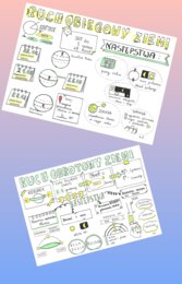 Ruch obiegowy i obrotowy Ziemi