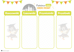 Państwa-Miasta. Części mowy. Gra dydaktyczna