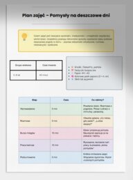 Temat zajęć: „Pomysły na deszczowe dni” . Burza mózgów z dziećmi, co robić w domu, gdy pada deszcz.