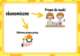 20 listopada Dzień Praw Dziecka , Prawa Dziecka