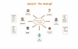 Cukier? Nie, dziękuję! - szkolna gazetka edukacyjna.