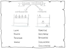 Język polski. Karta pracy- zdania złożone