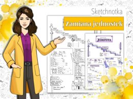 Fizyka/Matematyka. Klasa 5/7. Przeliczanie jednostek. Zamiana jednostek. Sketchnotka.