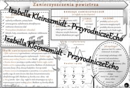 Sketchnotka - notatka „Zanieczyszczenia powietrza” wykonana w power point do edycji. Chemia 7, „Gazy i tlenki”