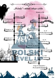 Dziady cz. II (8 stron analiz+18 ikonek+3 okładki+klucz odp.)_Polski Level Up