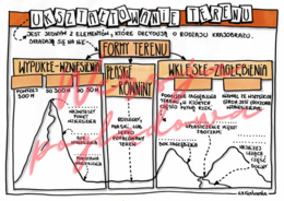 Ukształtowanie terenu - przyroda kl. 4