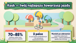 Tydzień dla Bezpieczeństwa MEN – prezentacja edukacyjna o bezpieczeństwie przed wakacjami