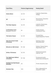 Christmas at the Cinema. Gotowe lekcje angielskiego. A2, B1, B2