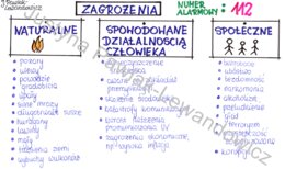 Zagrożenia - sketchnotka