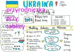 Klasa 6. Geografia. Ukraina