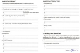 Samorząd gminny, powiatowy i wojewódzki (karta pracy)