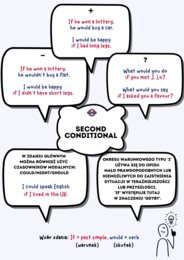 Angielskie Mapy Myśli: gramatyka angielska A1-A2