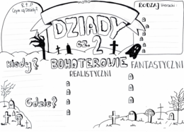 "Dziady cz. II" - karta pracy