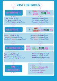 Past Continuous wklejka