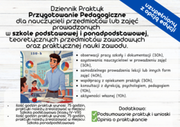 GOTOWY DZIENNIK PRAKTYK Przygotowanie Pedagogiczne dla nauczycieli przedmiotów lub zajęć prowadzonych w szkole podstawowej i ponadpodstawowej, teoretycznych przedmiotów zawodowych oraz praktycznej nauki zawodu łączny wymiar praktyk wynosi 150 godzin.