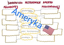 Środowisko przyrodnicze Ameryki Północnej i Południowej